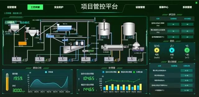 餐廚垃圾如何無(wú)害化處理？