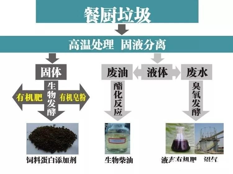 餐廚垃圾預(yù)處理設(shè)備系統(tǒng)工藝需要注意這些??！