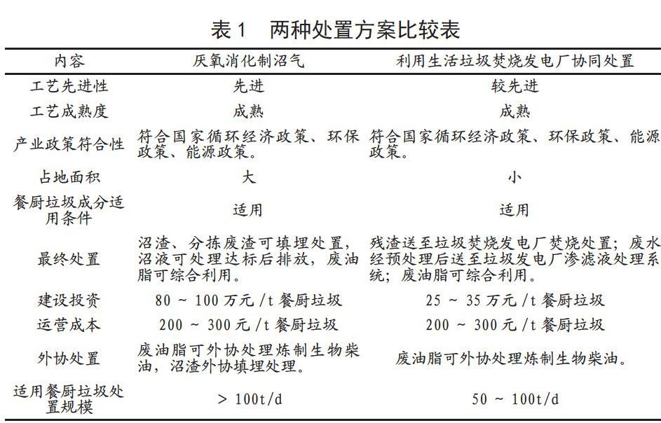 不同規(guī)模餐廚（廚余）垃圾處置技術(shù)選擇及技經(jīng)分析